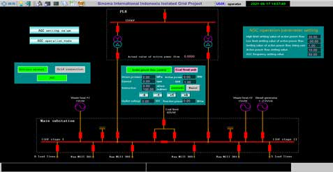 2×15MW Isolated Power Grid Project for the Production Line in Indonesia